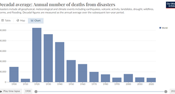 Why We're Not Supposed to Talk about Climate-Related Deaths